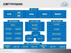 云惠ITSM2.0 智能IT運(yùn)營(yíng)解決方案，驅(qū)動(dòng)企業(yè)數(shù)字化轉(zhuǎn)型